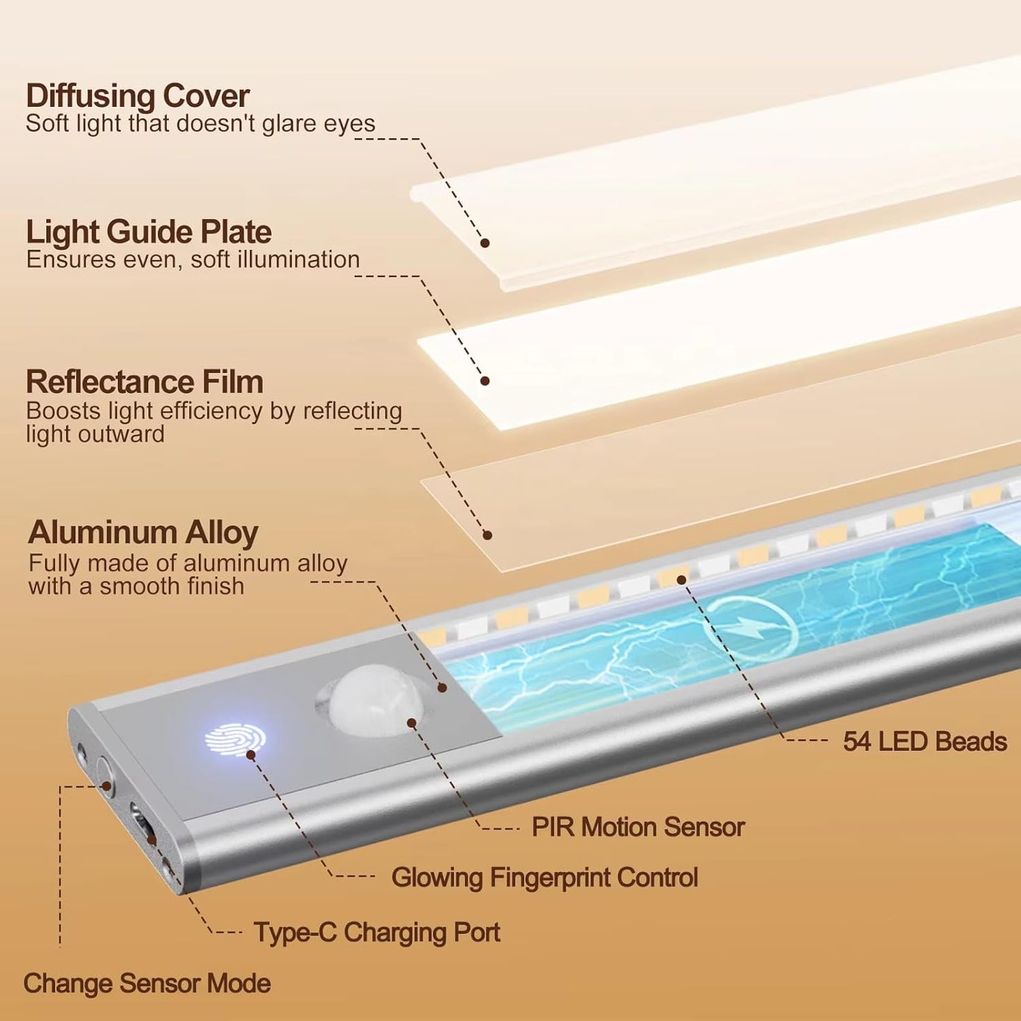 YUMI Motion Sense Light Bar Rechargeable | Motion Sensor | 3-Color Dimmable